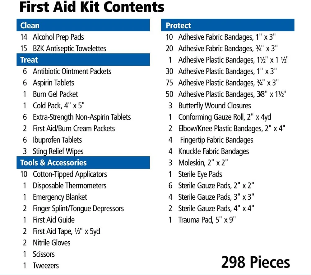 Blue Essential Home First Aid Kit